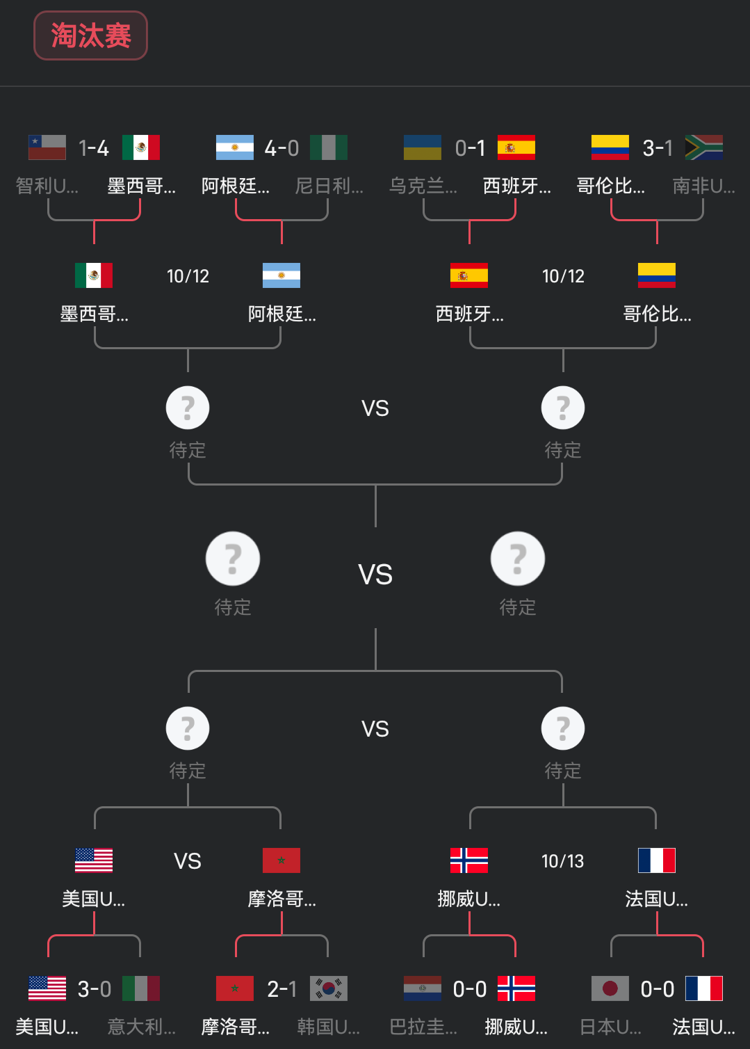 博鱼体育-U20世界杯八强出炉:阿根廷vs墨西哥;亚洲球队全军覆没