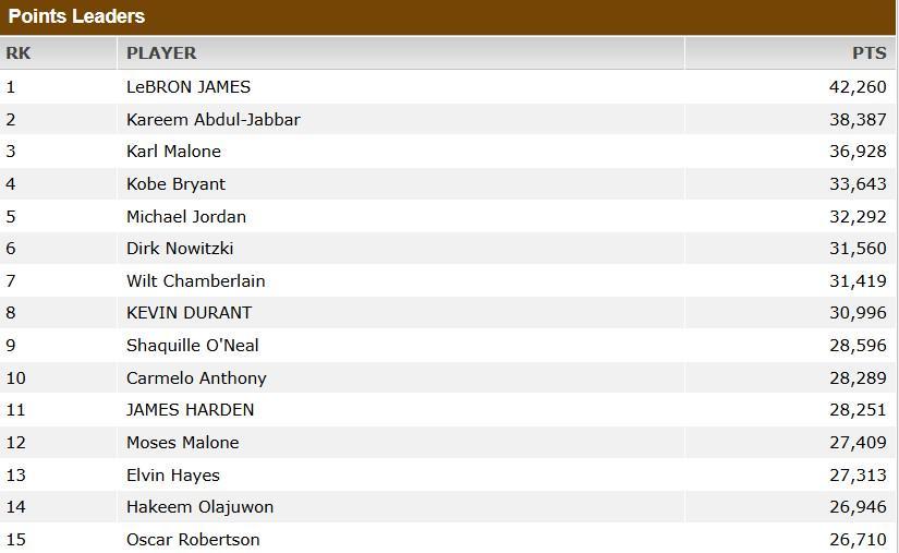 博鱼下载-杰伦-布朗谈自己12000分里程碑:所以詹姆斯是怎么得到42000分的?