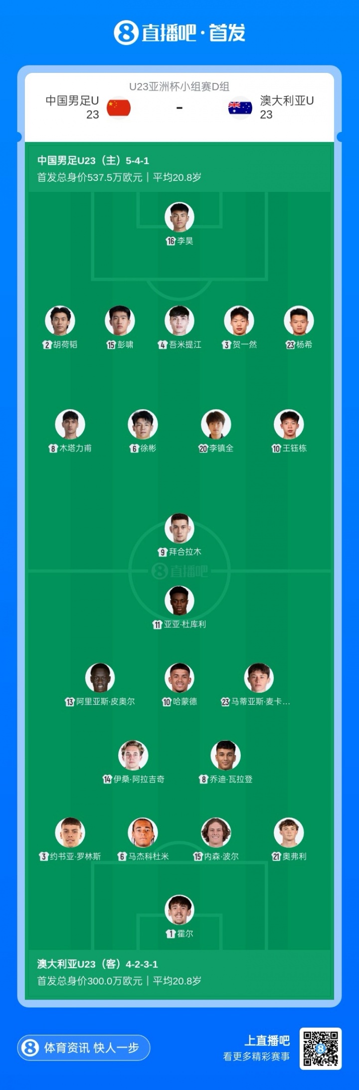 U23国足首发球队分布：西海岸3人 蓉城2人，浙江、海港等6队各1人