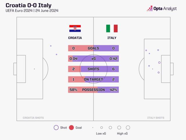 博鱼-【欧洲杯】魔笛破门扎卡尼补时绝平！意大利晋级16强