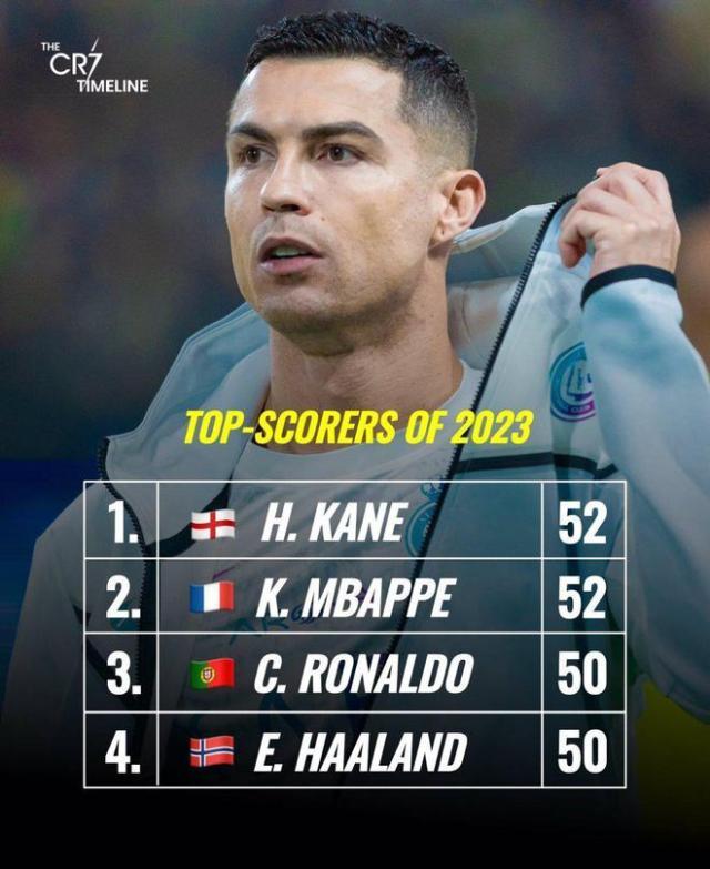 博鱼体育-【夜读】年度射手王花落谁家？