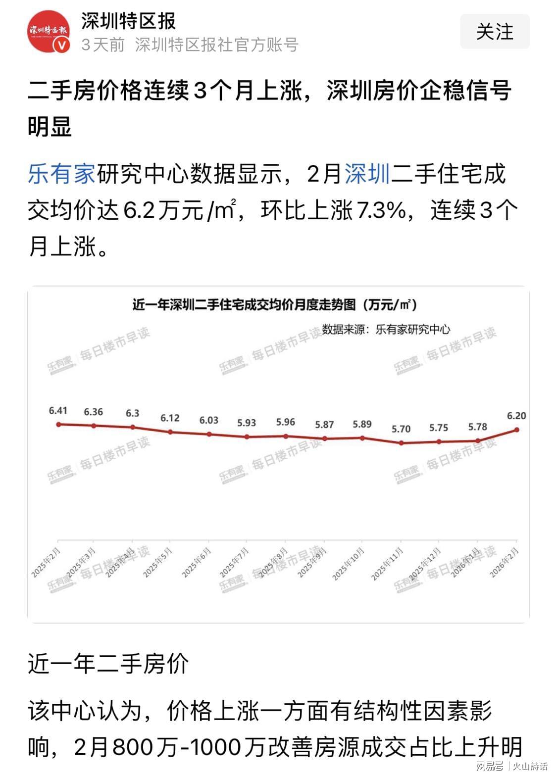 博鱼-熬了800多天,从660万降到345.8万!深圳一业主卖房经历引关注