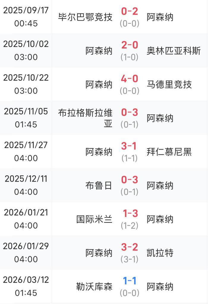 博鱼官网-热闻|哈弗茨点球绝平旧主！阿森纳1-1勒沃库森，欧冠8连胜终结